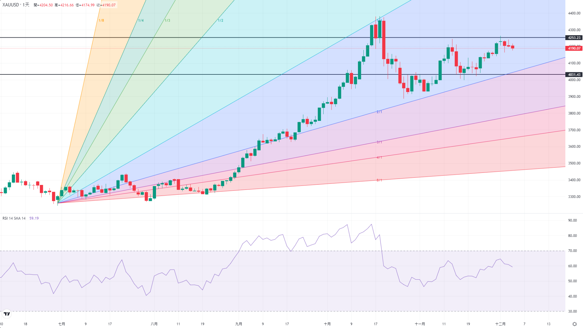 17648438379263 17648438379263