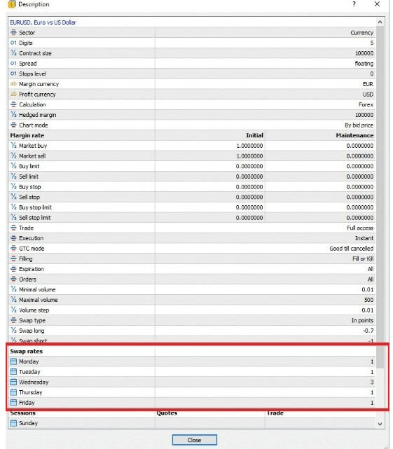 หน้า Swap ของ MT4, MT5