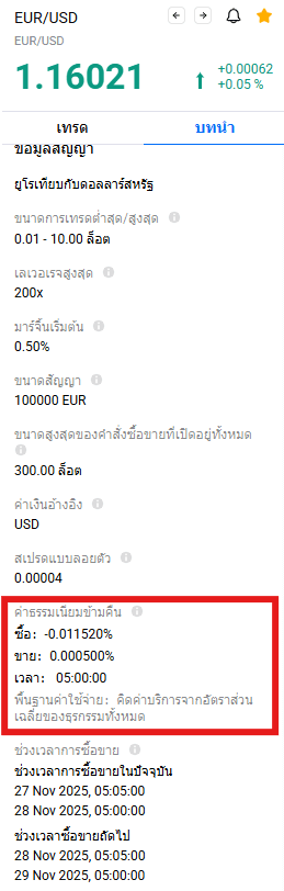 หน้า Swap ของ Mitrade
