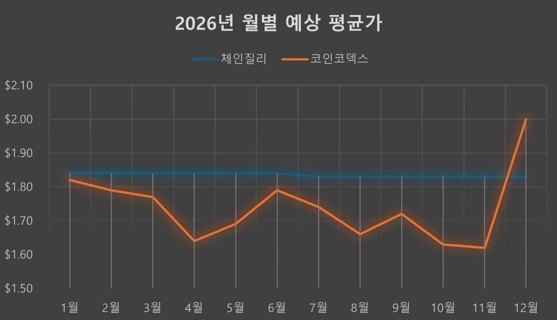 2025~2026년 전망 2025~2026년 전망