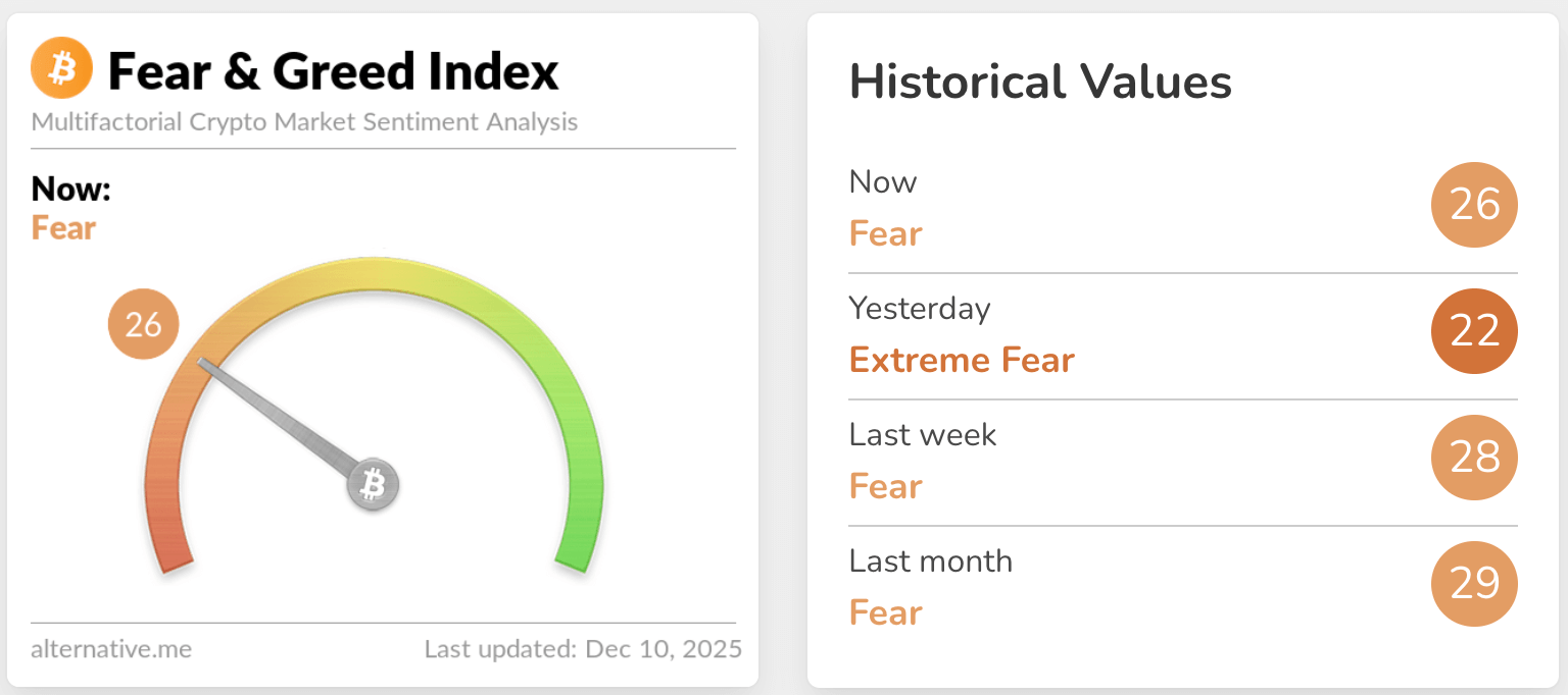 fear & greed index