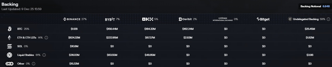 Ethena Backing Ethena Backing