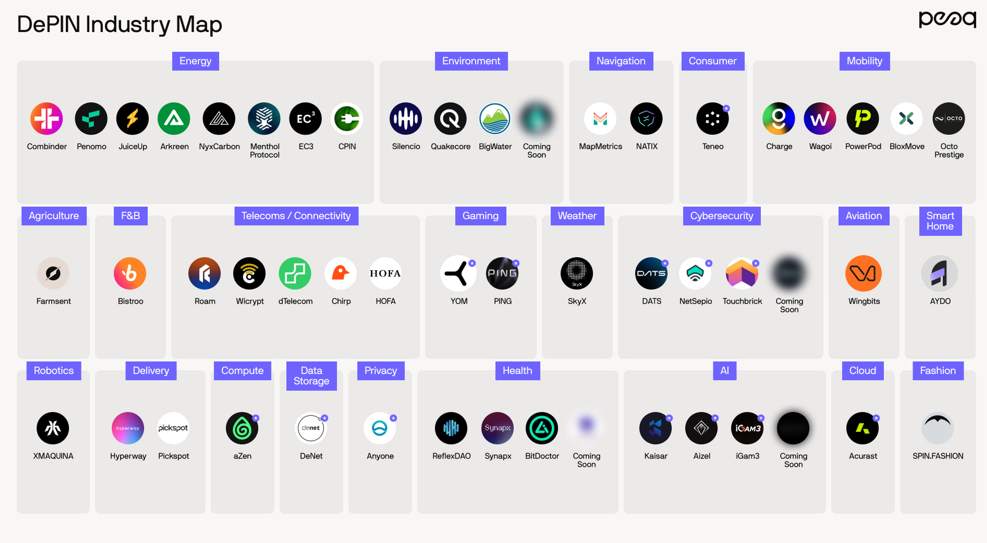 Die peaq DePIN-Branchenkarte für 2025