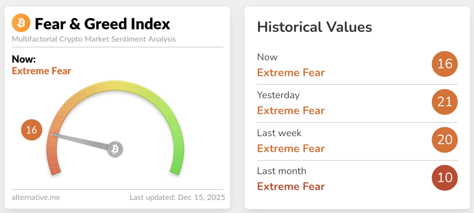 fear & greed index