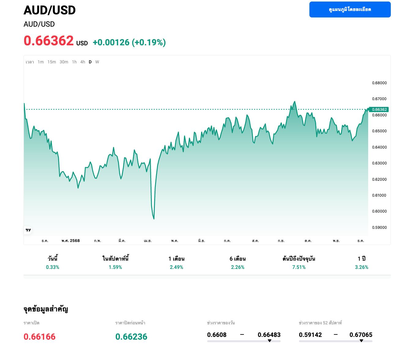 AUDUSD