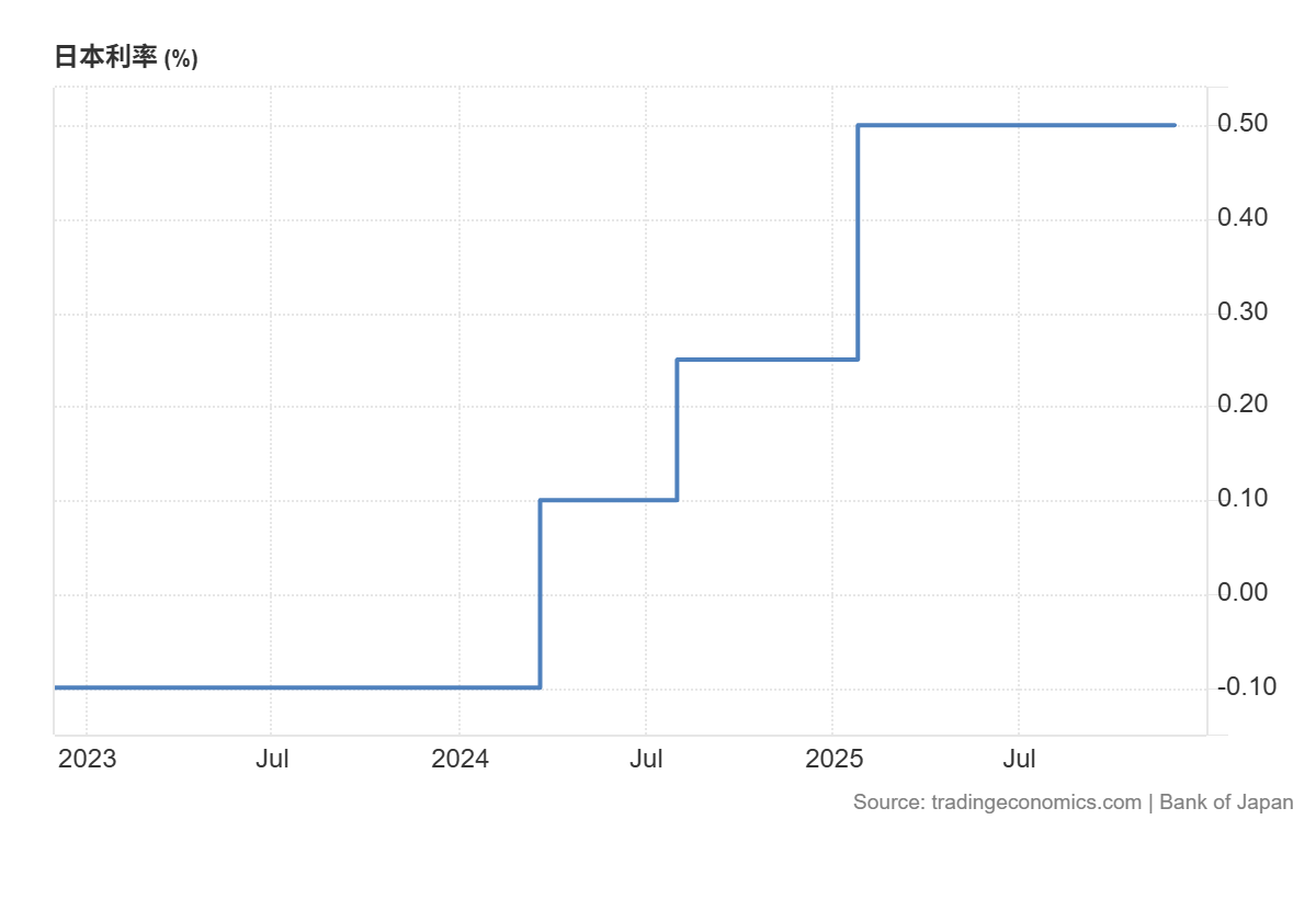 近三年日本利率 近三年日本利率