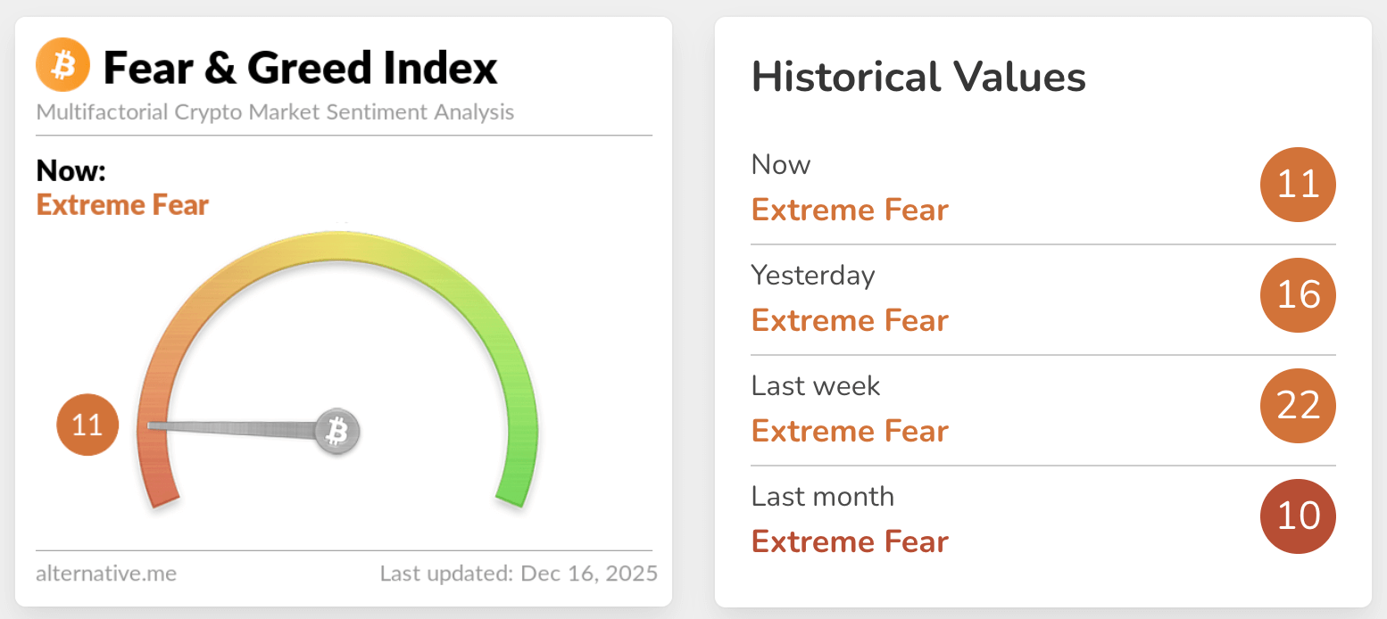fear & greed index