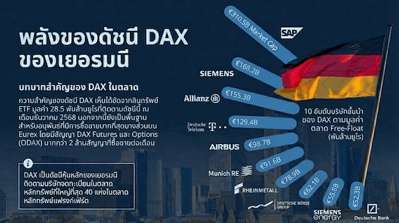 ภาพรวม DAX Index 