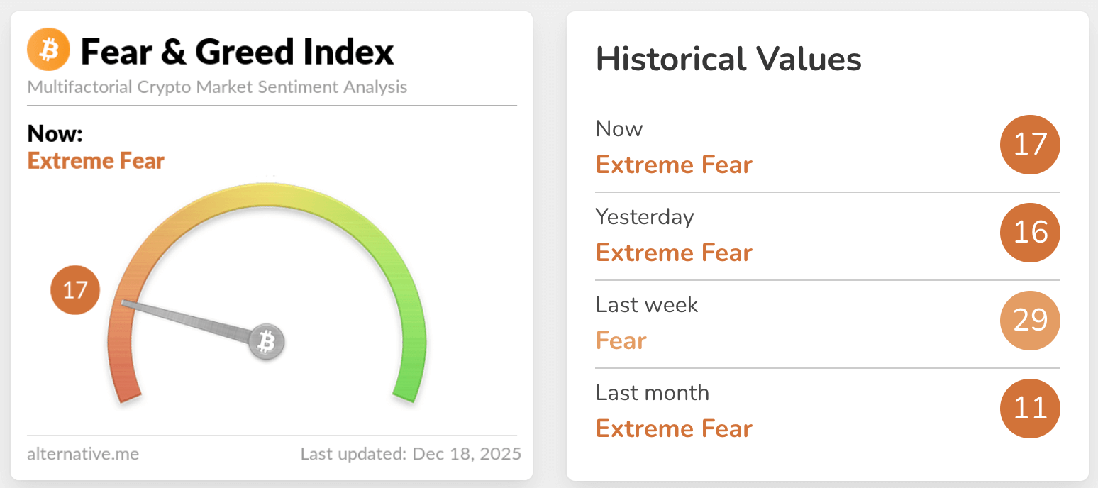 fear & greed index