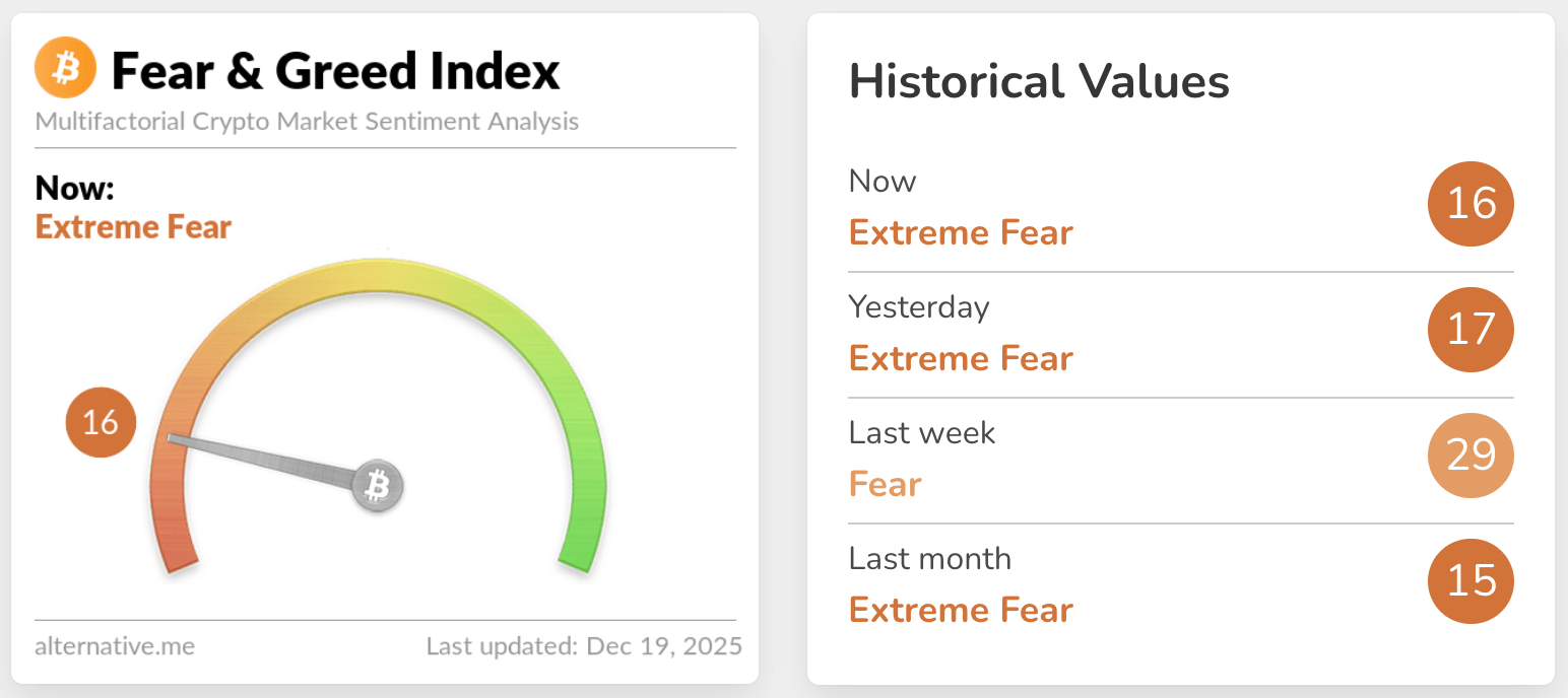 fear & greed index
