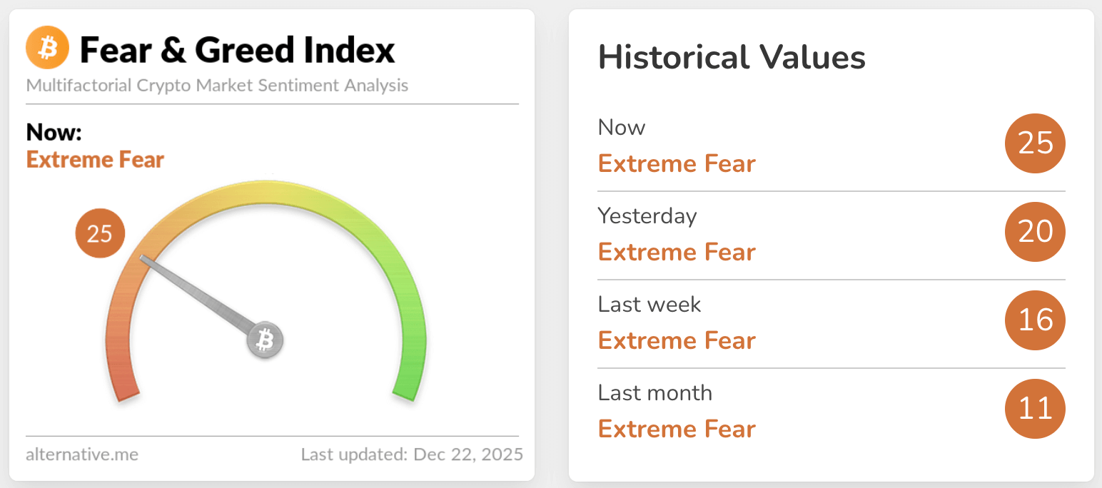 fear & greed index