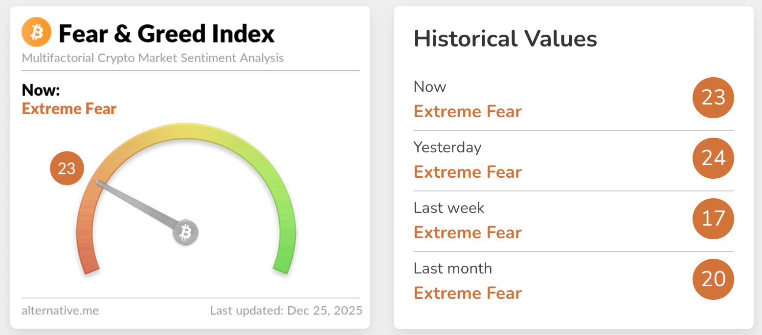 fear & greed index