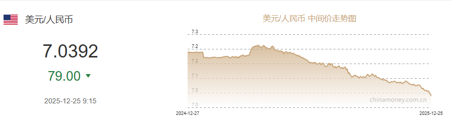 美元兑人民币汇率中间价 美元兑人民币汇率中间价