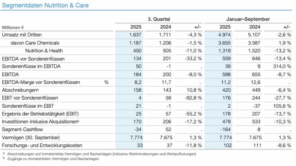 BASF Quartalsbericht. q325