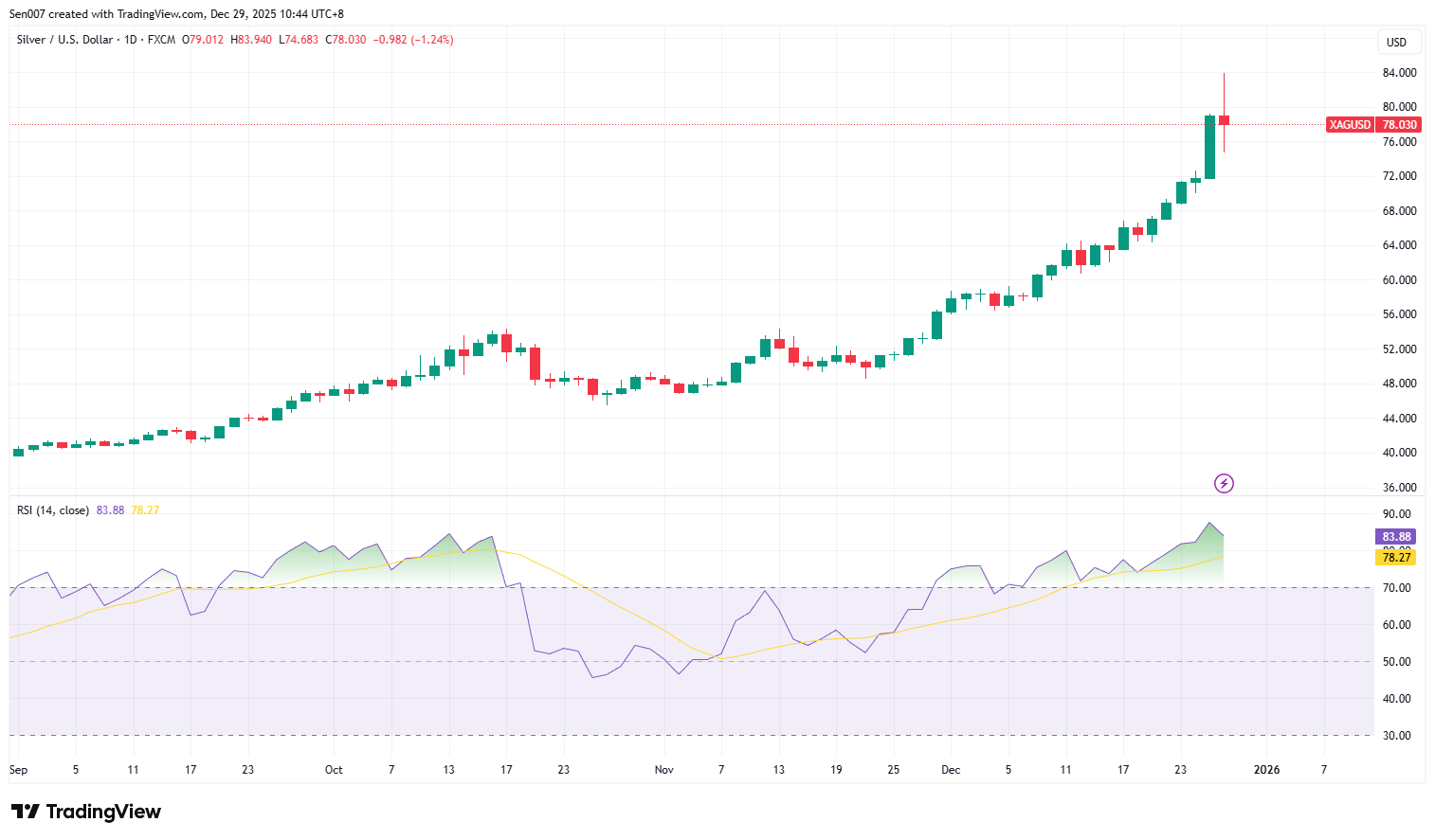 白銀價格走勢 白銀價格走勢