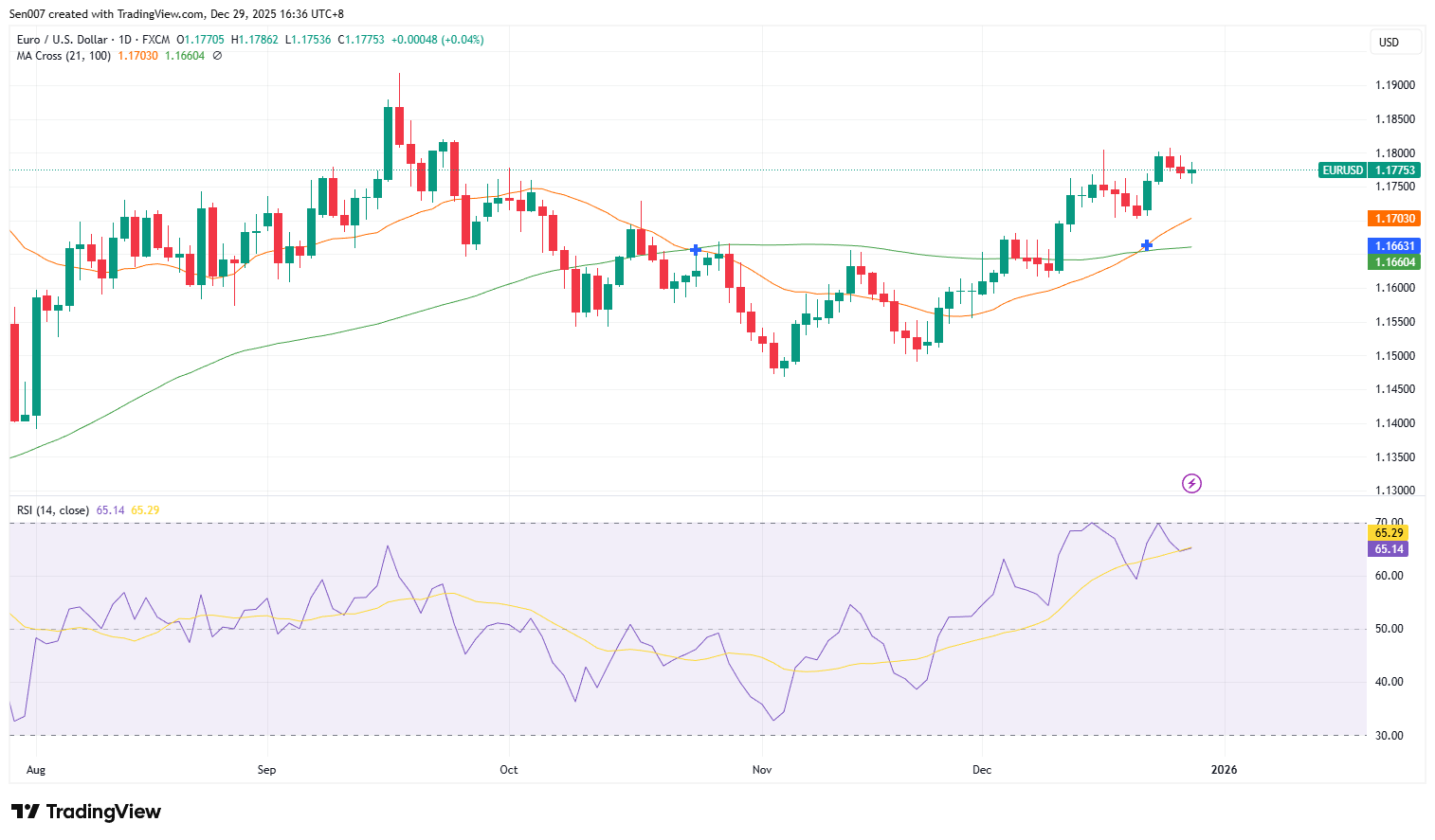 欧元/美元（EUR/USD）走势