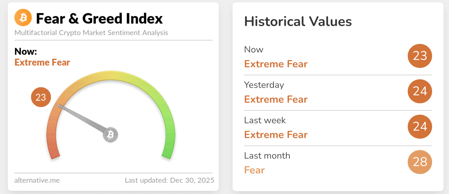 fear & greed index