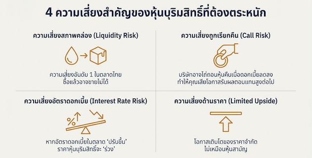 ความเสี่ยงและสิ่งที่ต้องระวัง