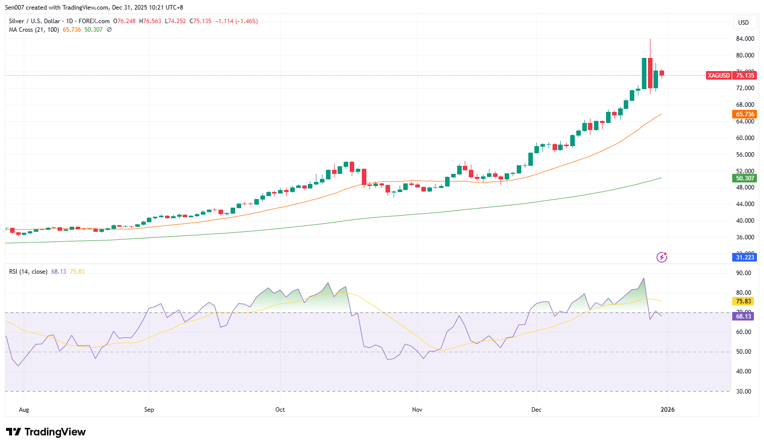 白銀價格走勢 白銀價格走勢
