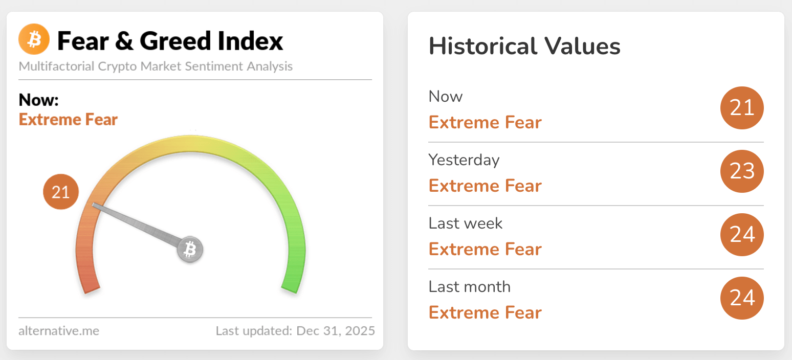 fear & greed index
