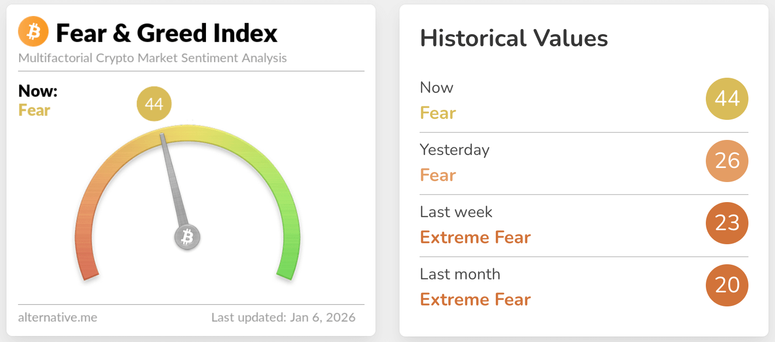 fear & greed index fear & greed index