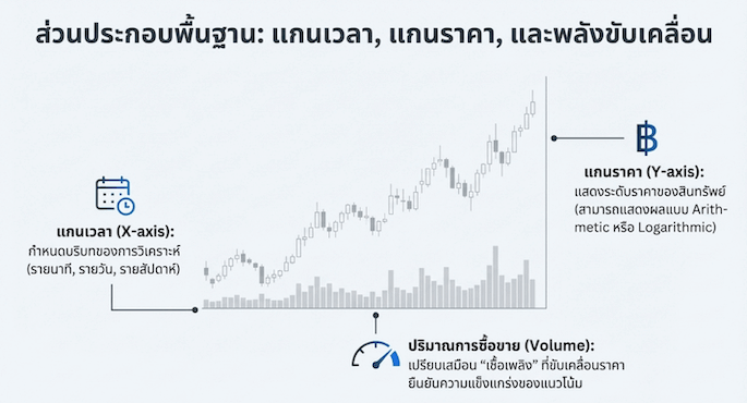 ส่วนประกอบพื้นฐานของกราฟหุ้น