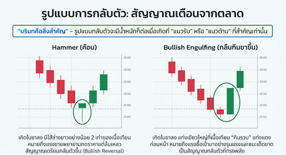 รูปแบบแท่งเทียนการกลับตัว
