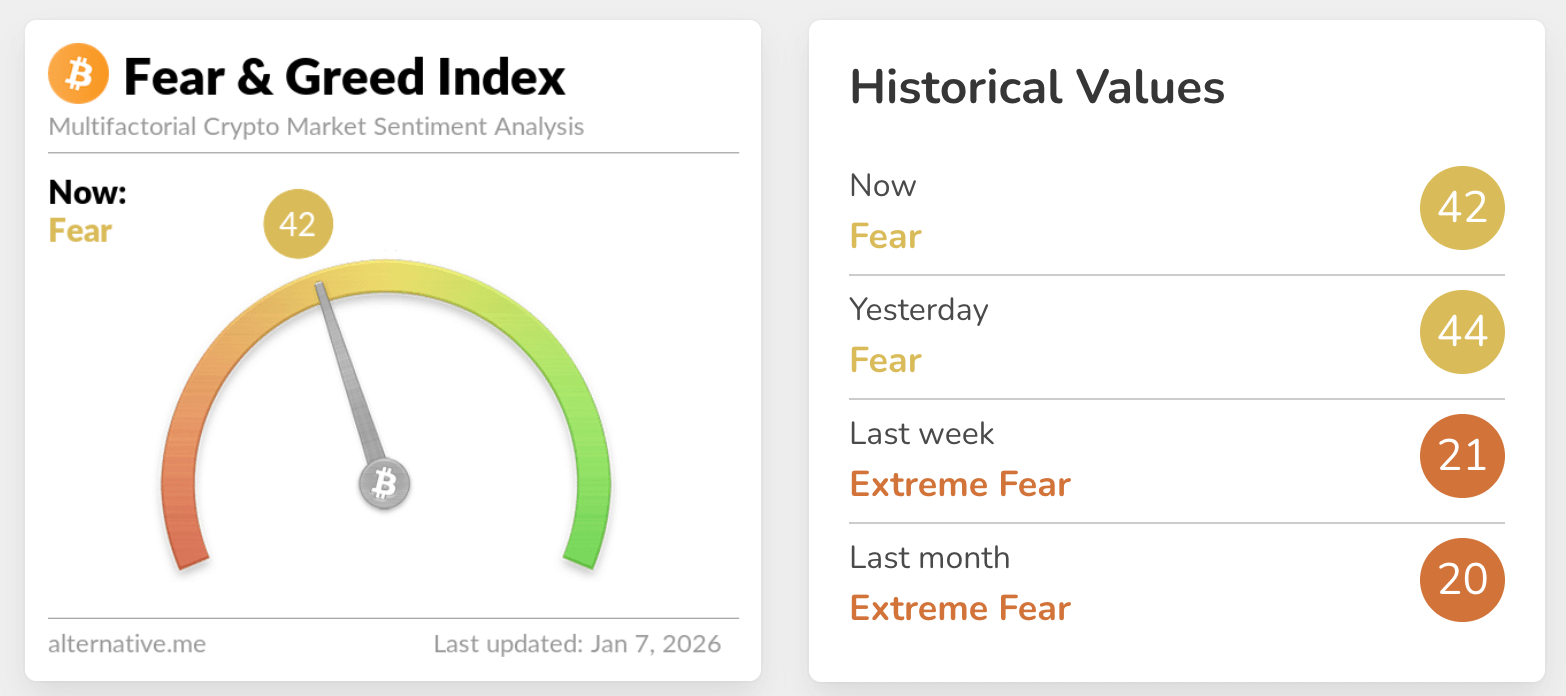 fear & greed index fear & greed index