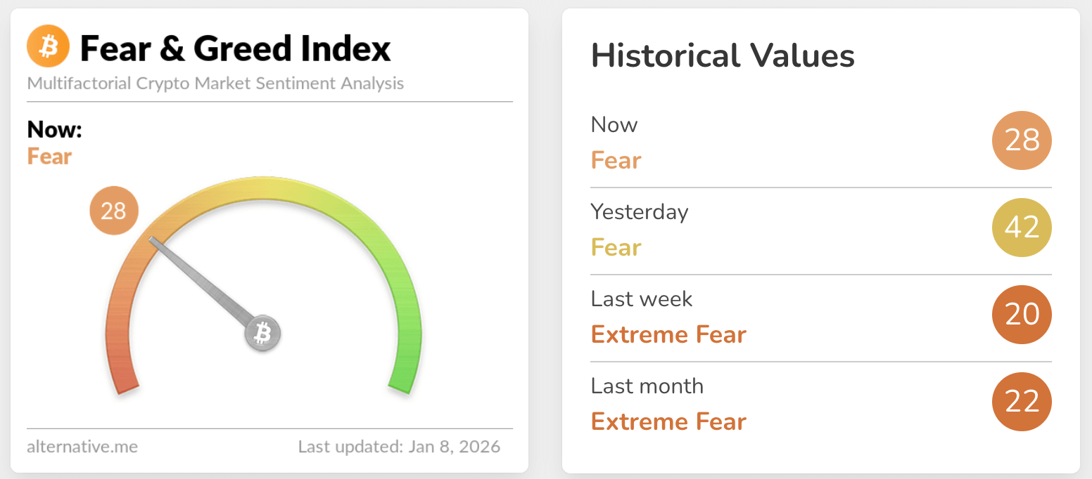 fear & greed index