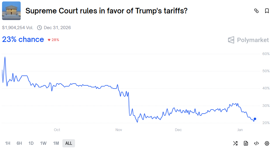 川普勝訴機率 川普勝訴機率