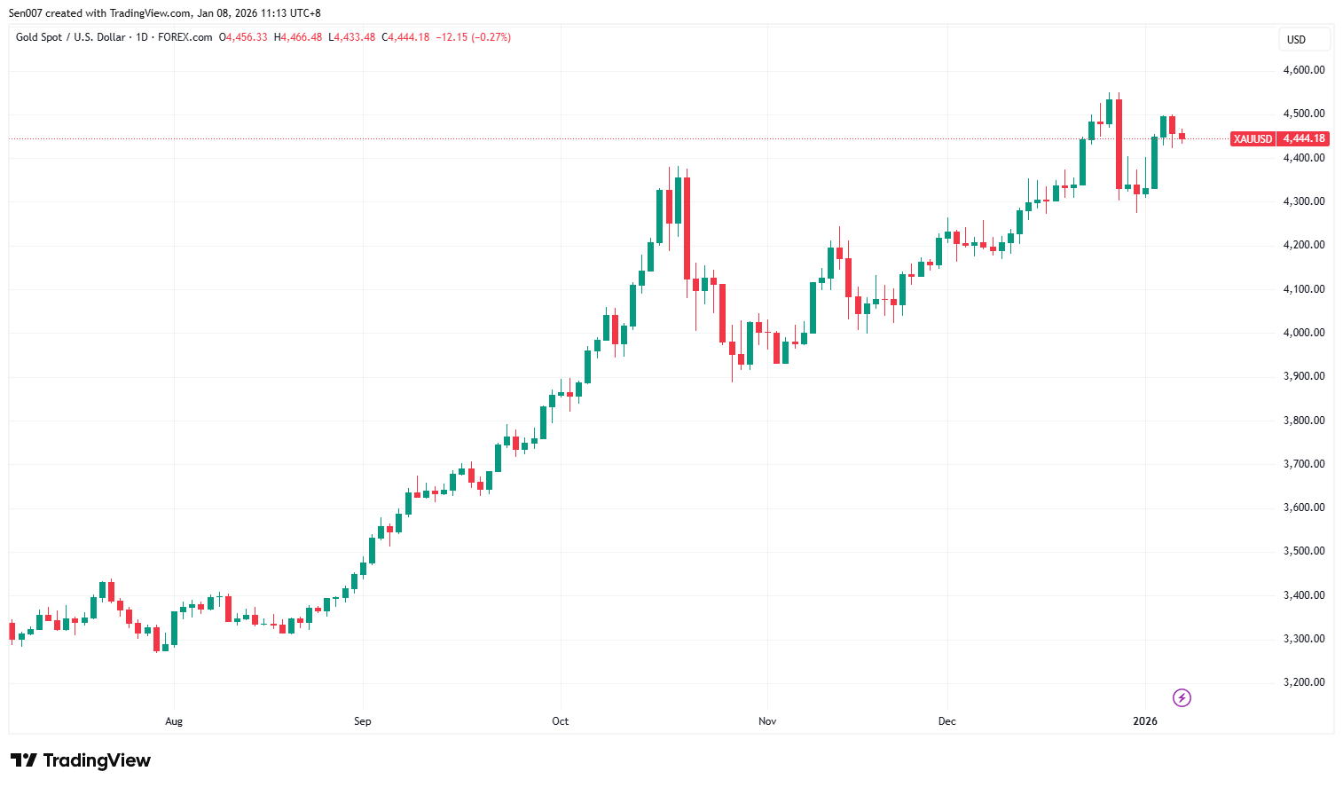 近半年黃金價格走勢 近半年黃金價格走勢