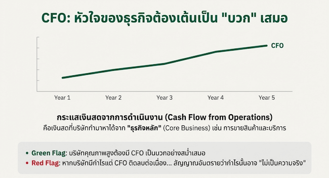 CFO (Operating Cash Flow) ต้องเป็นบวกต่อเนื่อง