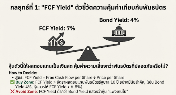 กลยุทธ์ประเมินมูลค่า