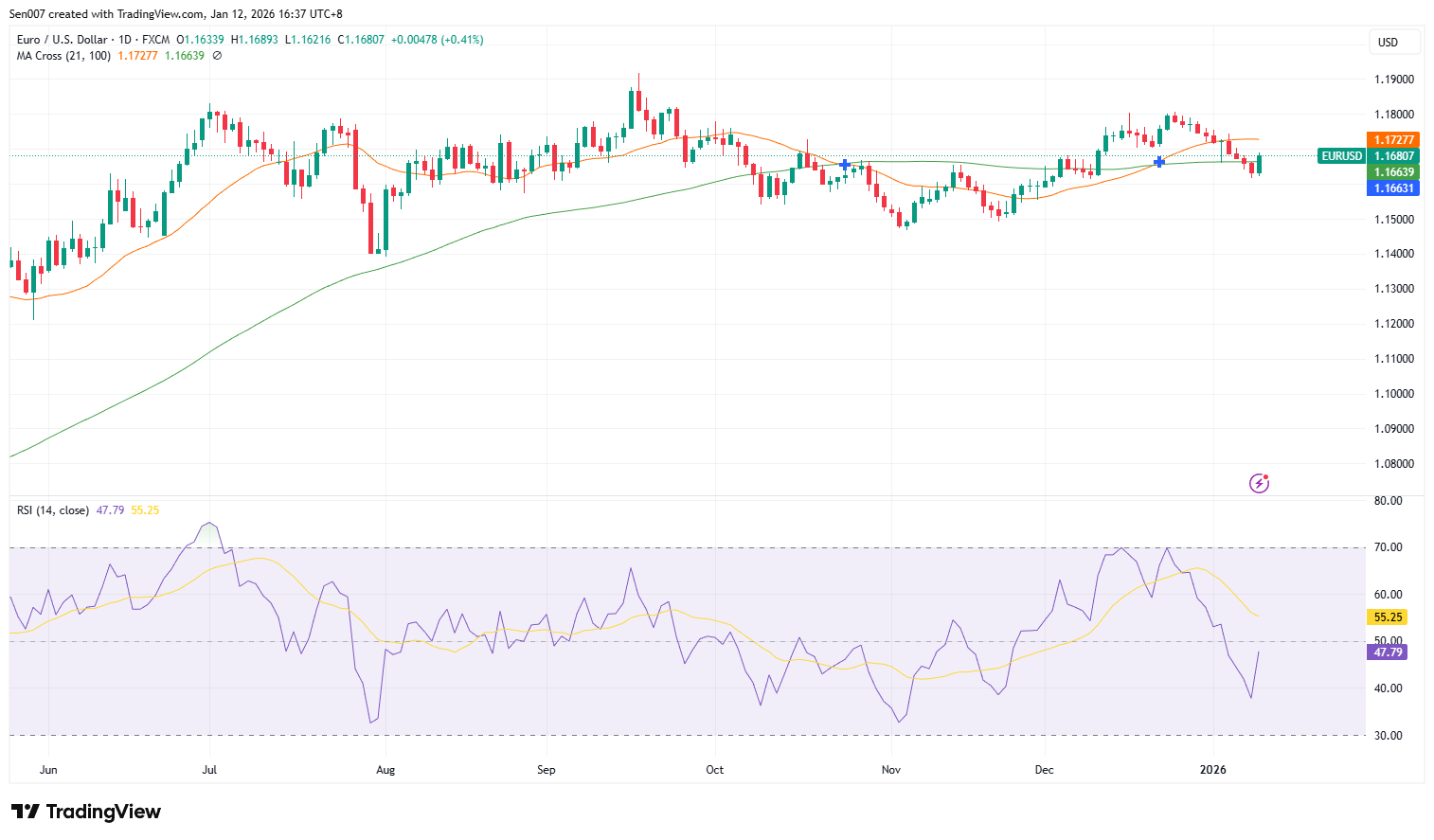欧元/美元（EUR/USD）走势