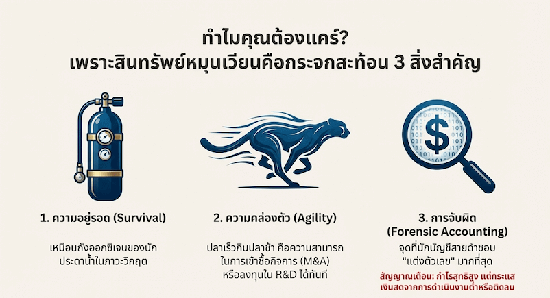 สินทรัพย์หมุนเวียนสำคัญอย่างไรต่อการลงทุน