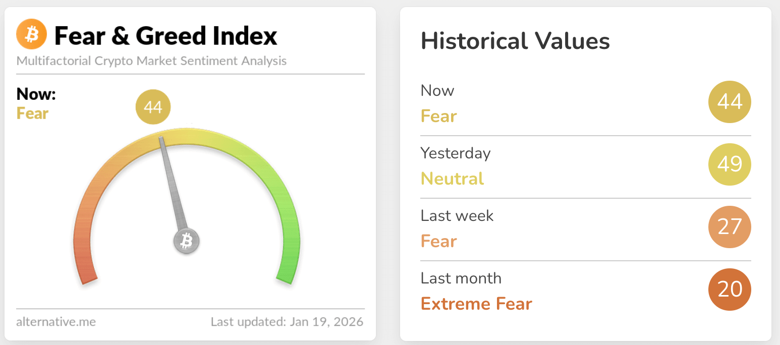 fear & greed index