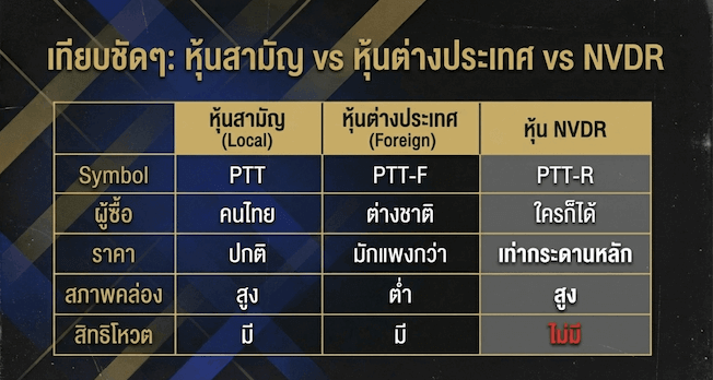 ความแตกต่าง หุ้นสามัญ vs NVDR