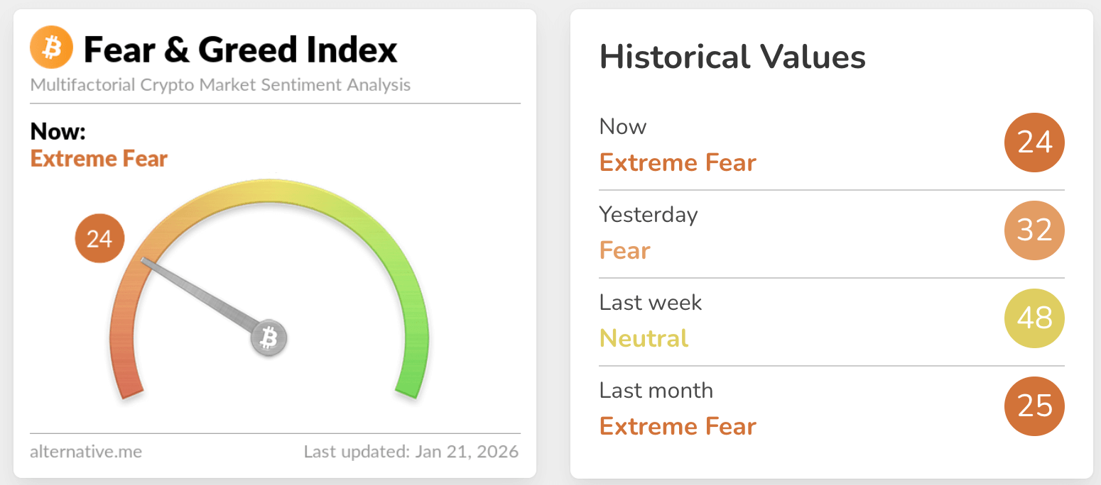 fear & greed index