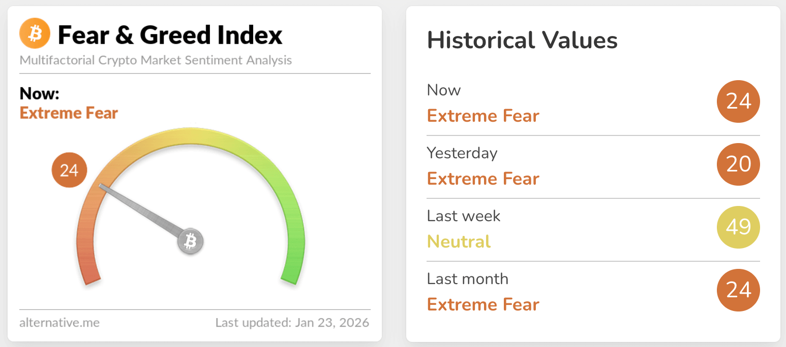 fear & greed index