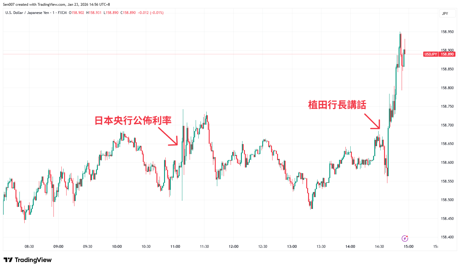 1月23日美元/日元(USD/JPY)走势 1月23日美元/日元(USD/JPY)走势