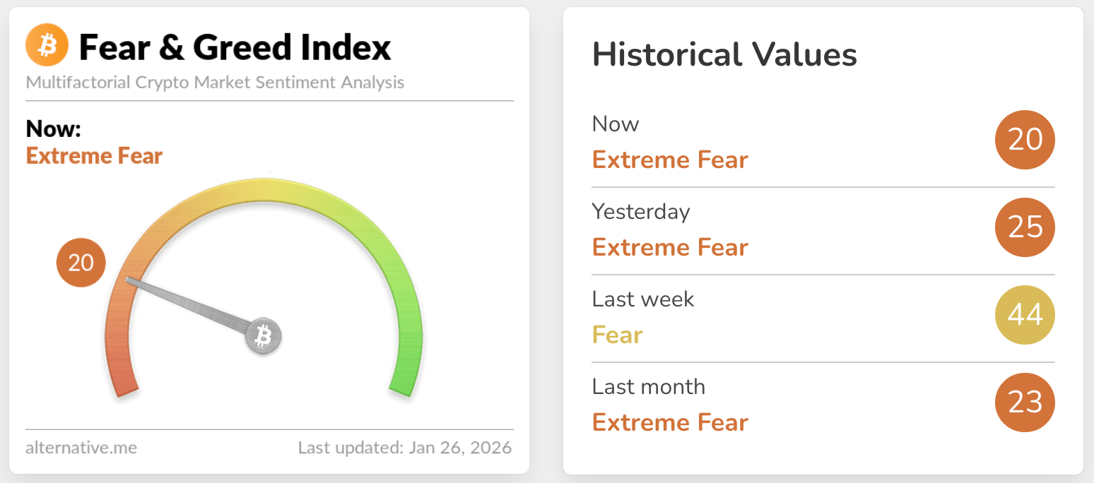 fear & greed index