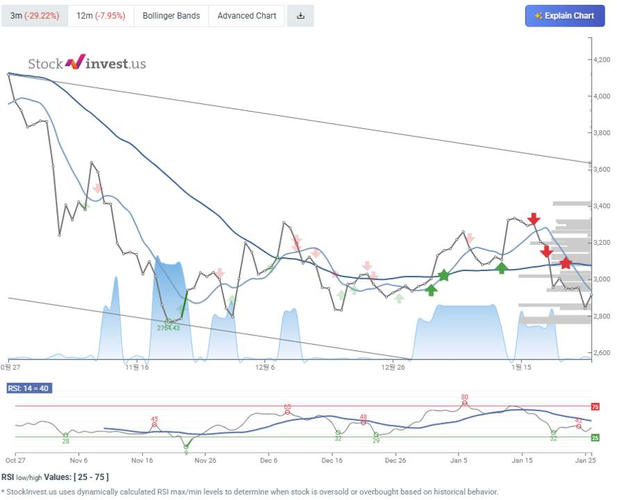 2026년 1월 27일 기준