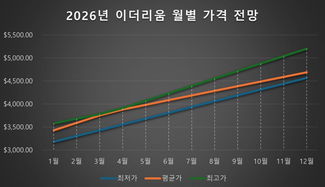 2026년 1월 27일 기준