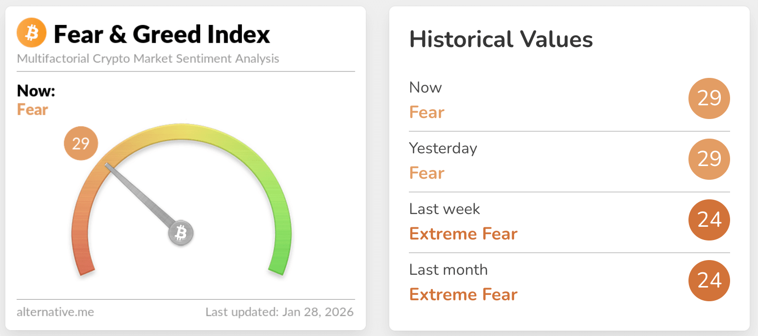 fear & greed index
