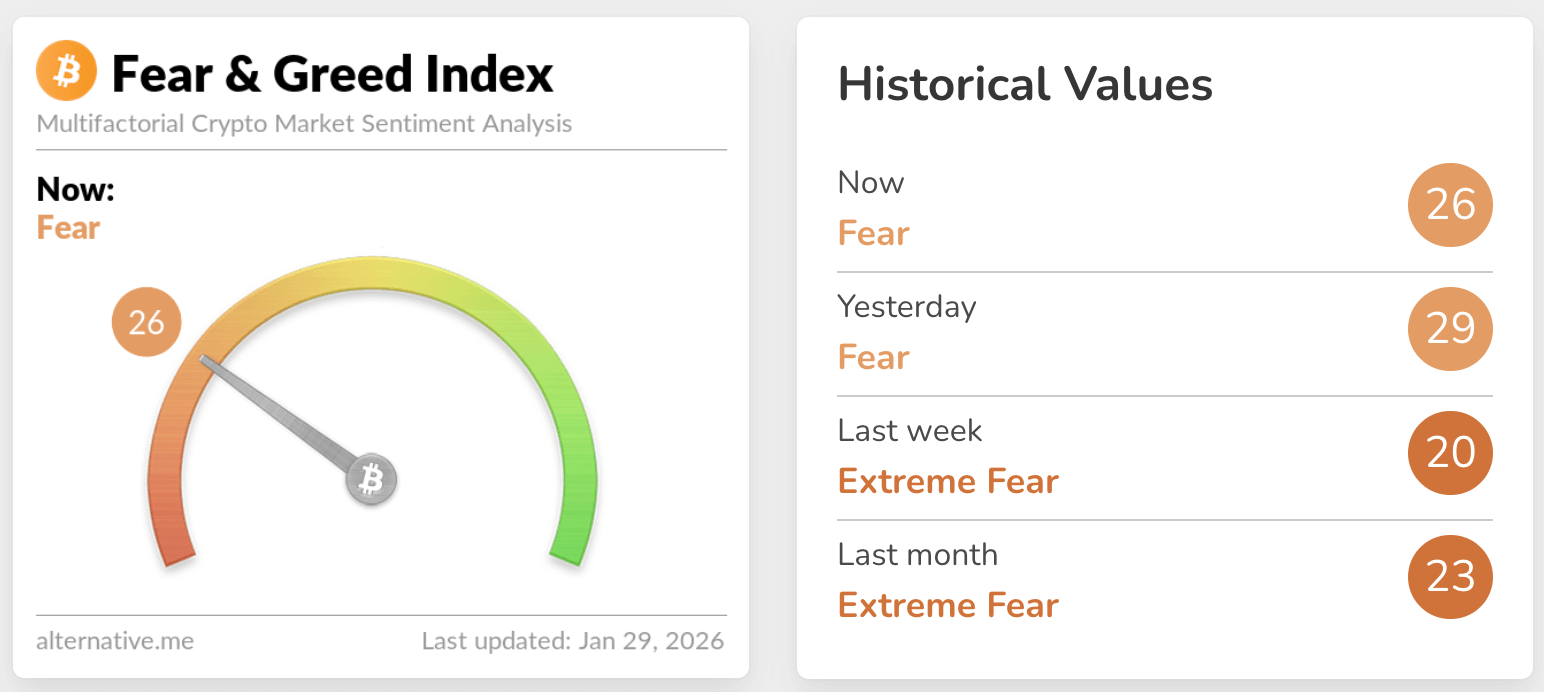 fear & greed index
