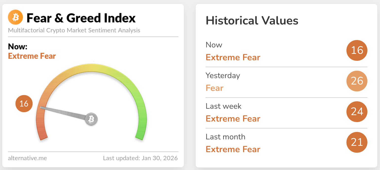 fear & greed index