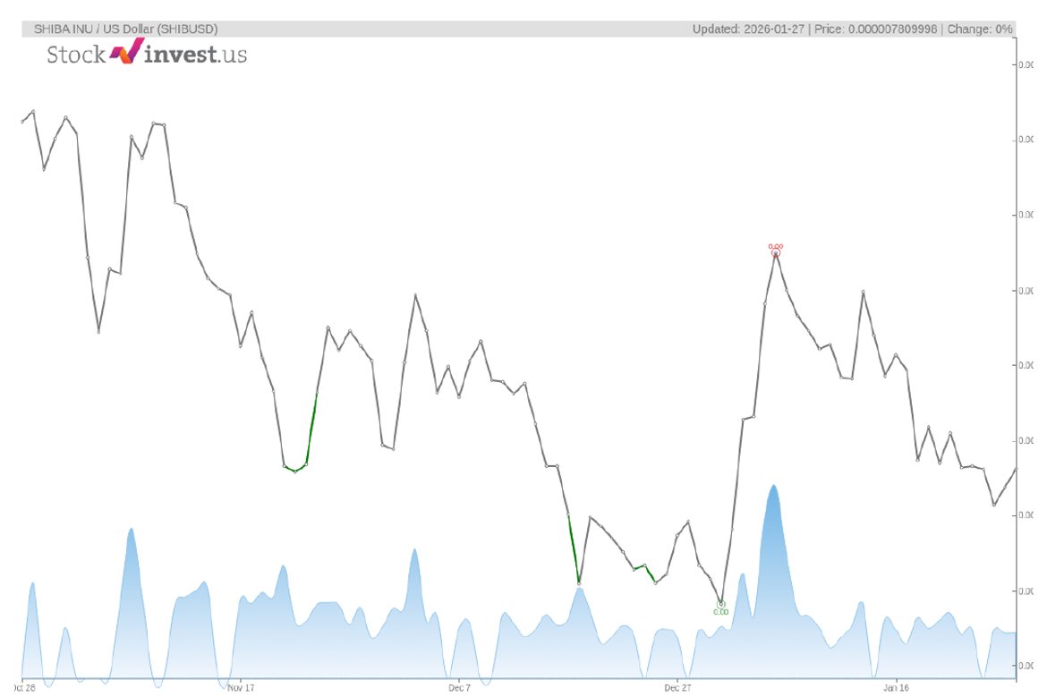 2026년 1월 27일 기준