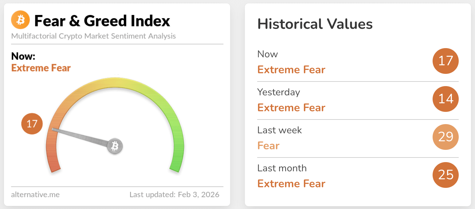fear & greed index