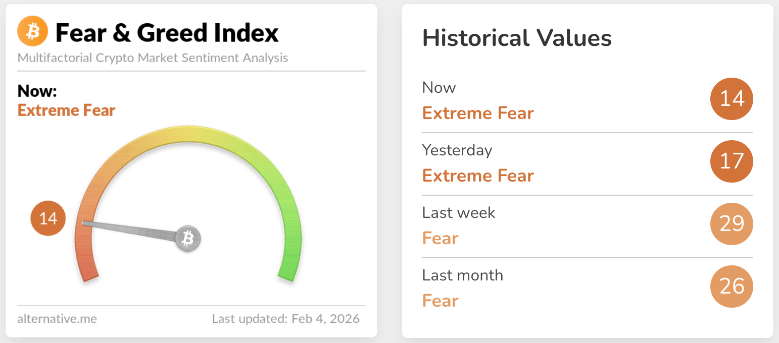 fear & greed index
