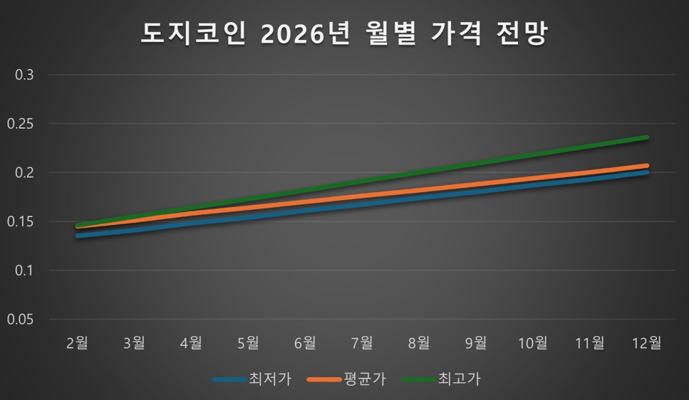 2026년 2월 4일 기준